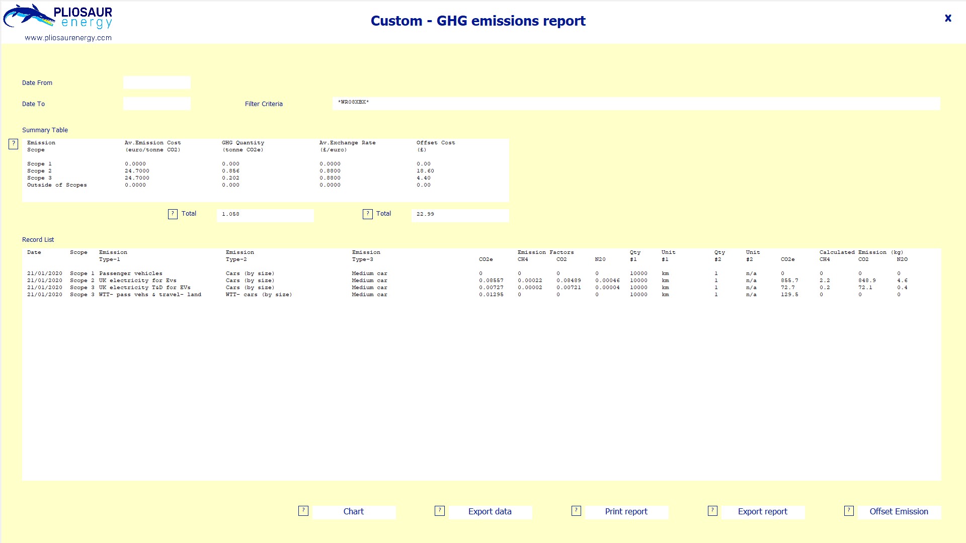 Emission record for a motor vehicle.