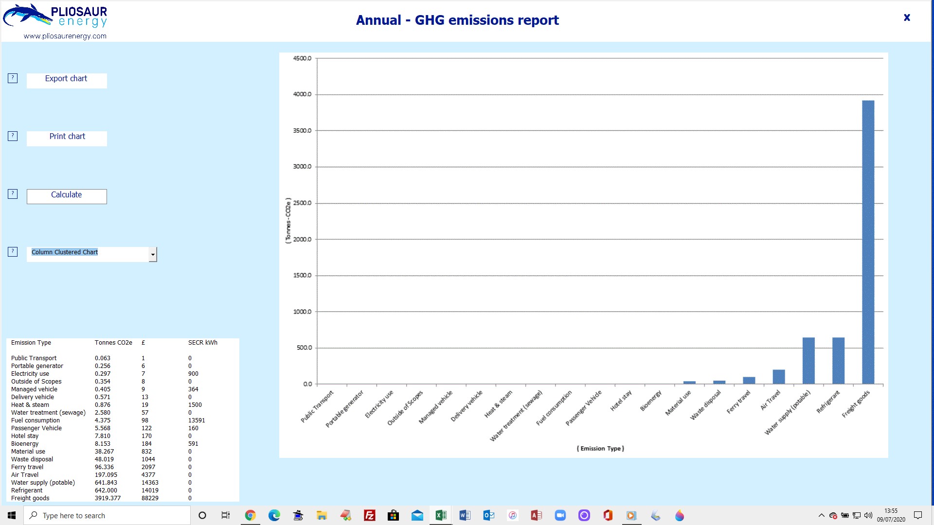 Clustered column chart of annual emission data.