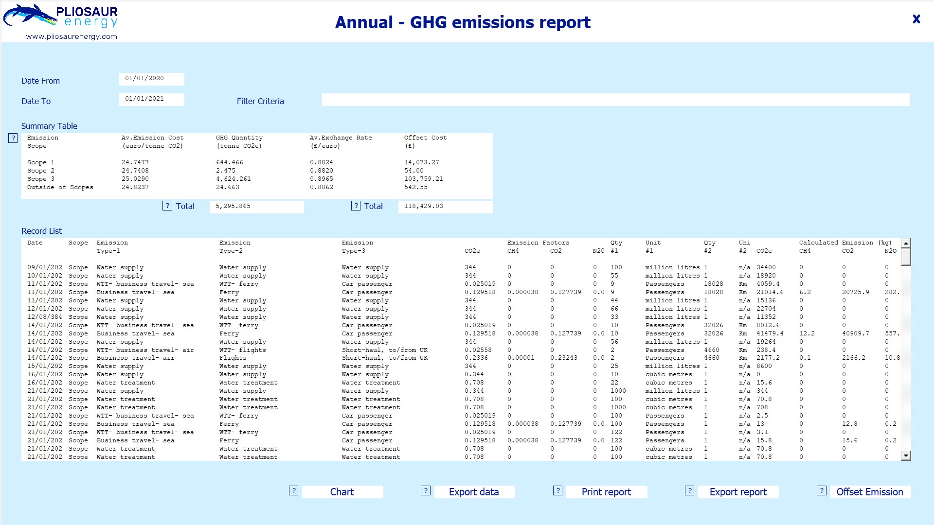 Annual emisssion report.