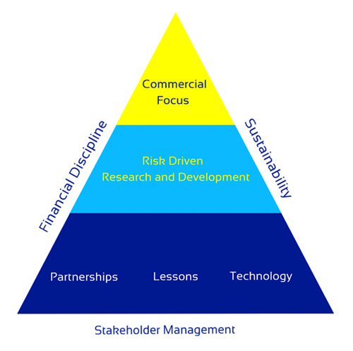 pliosaur-energy-about-us-business-plan