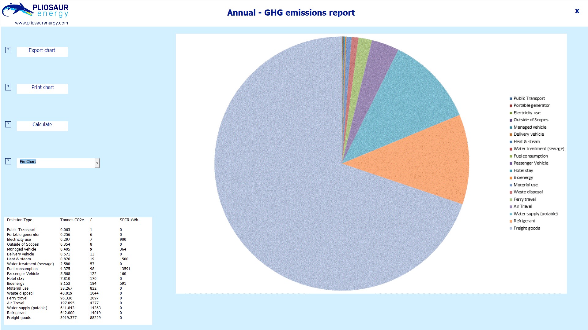 Pie chart of annual emission data.